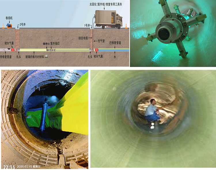 东营UV-CIPP内衬修复