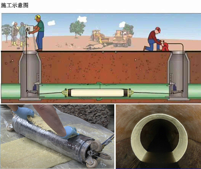 东营管道局部点状修复